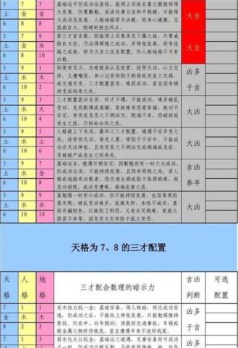 人格地格|三才五格计算和起名打分